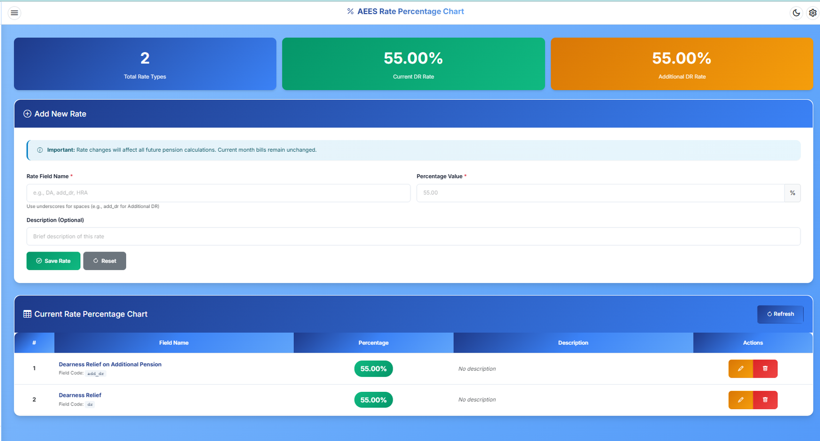 Dynamic Rates Configuration